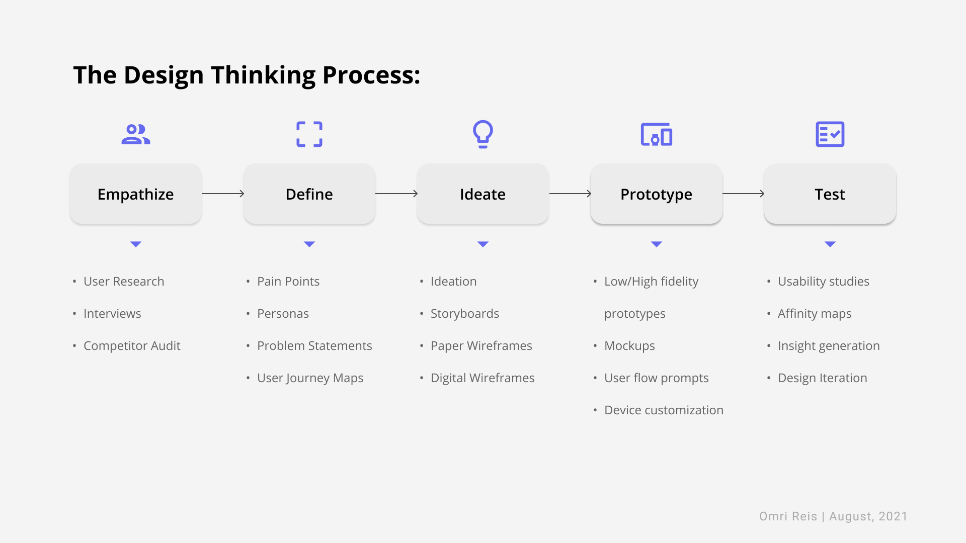 Design Process
