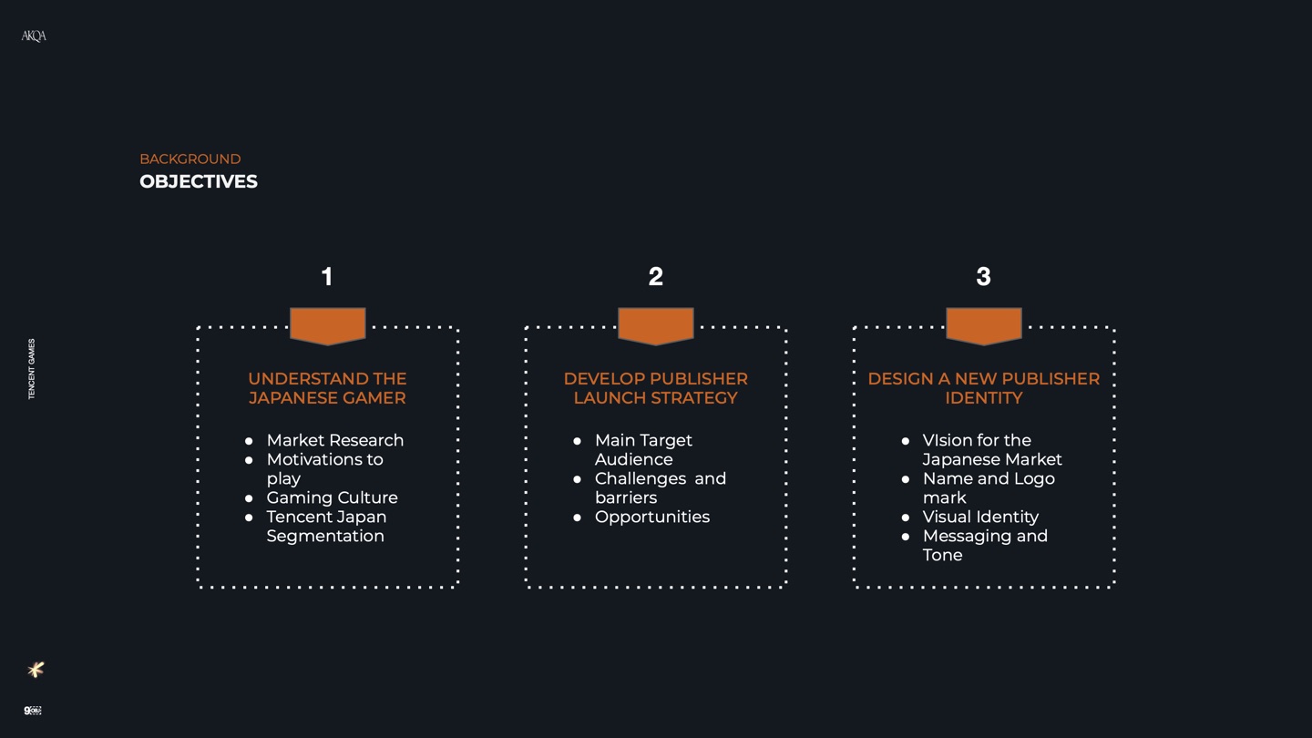 Tencent Games Japan brand pitch slide 9