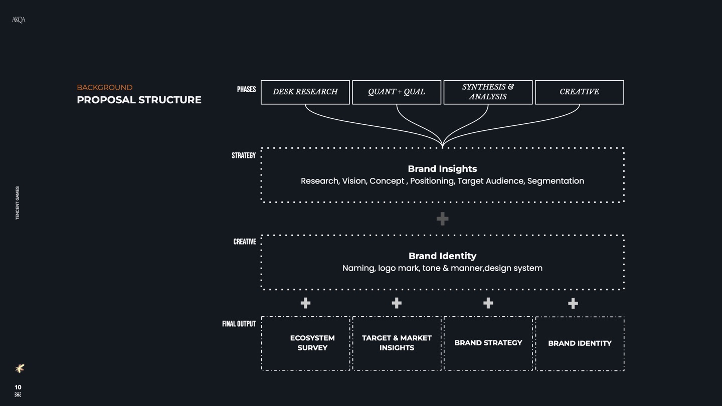 Tencent Games Japan brand pitch slide 10