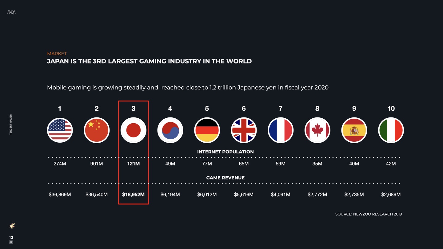 Tencent Games Japan brand pitch slide 12
