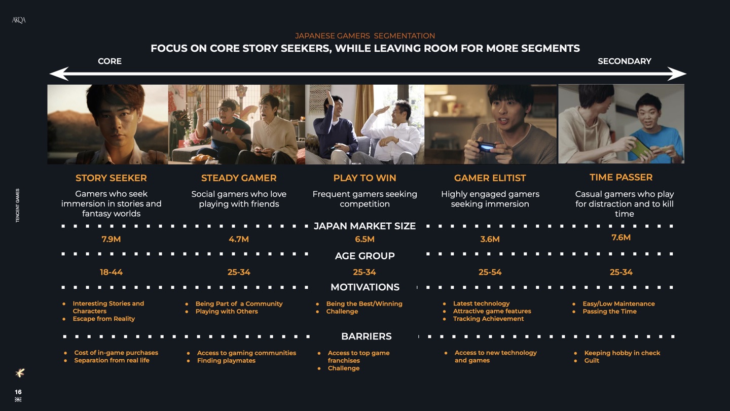 Tencent Games Japan brand pitch slide 16