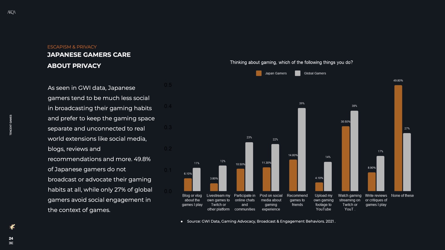 Tencent Games Japan brand pitch slide 24