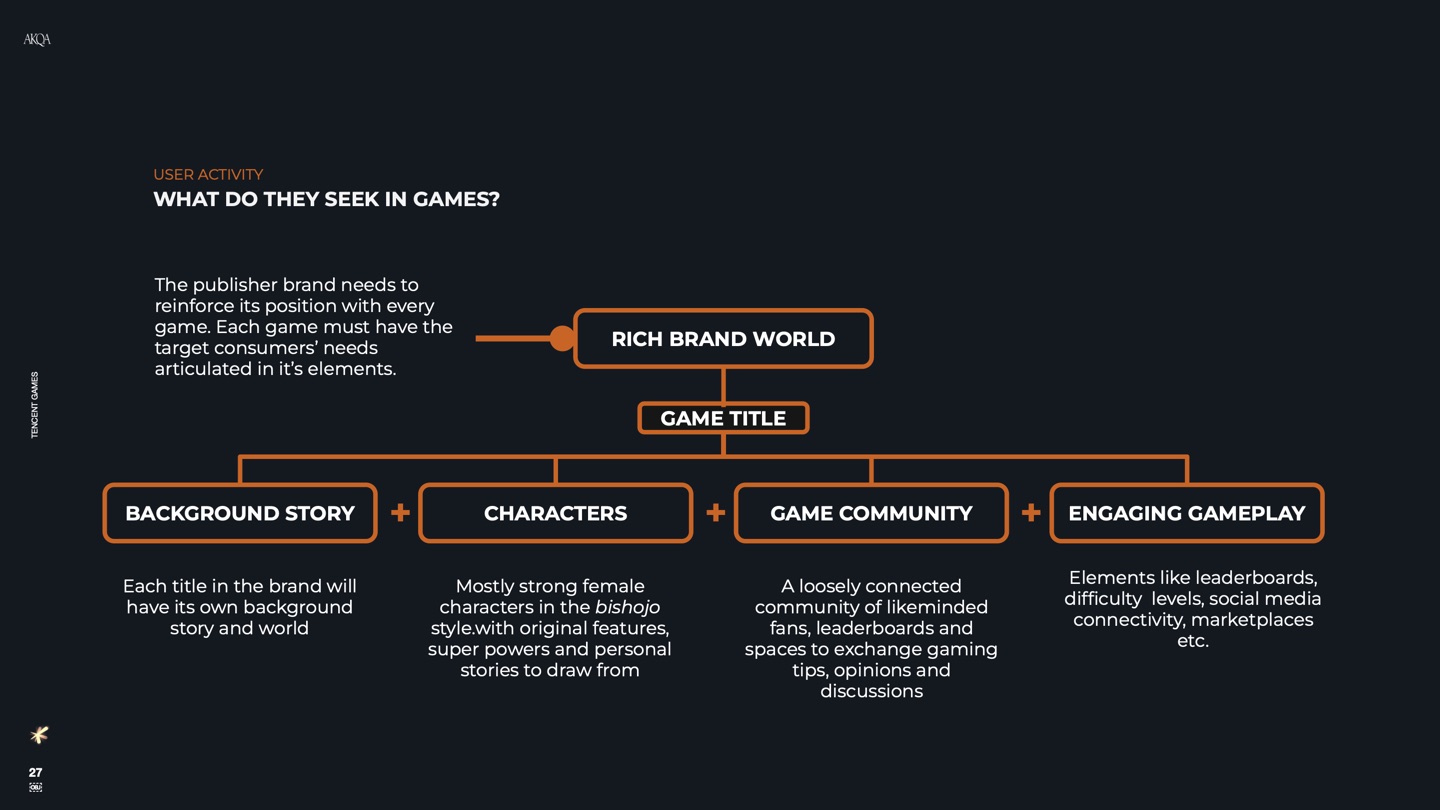 Tencent Games Japan brand pitch slide 27