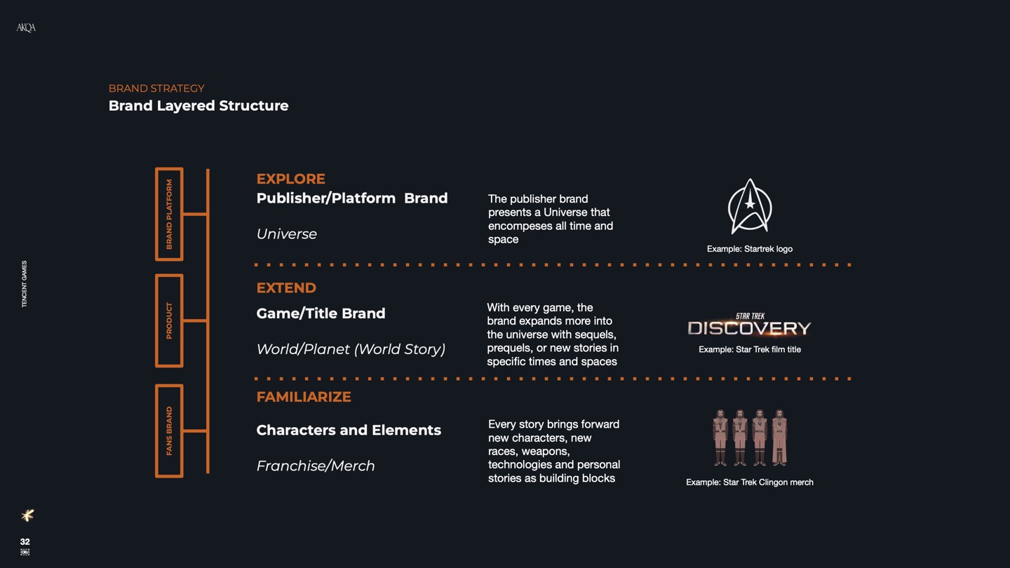 Tencent Games Japan brand pitch slide 32