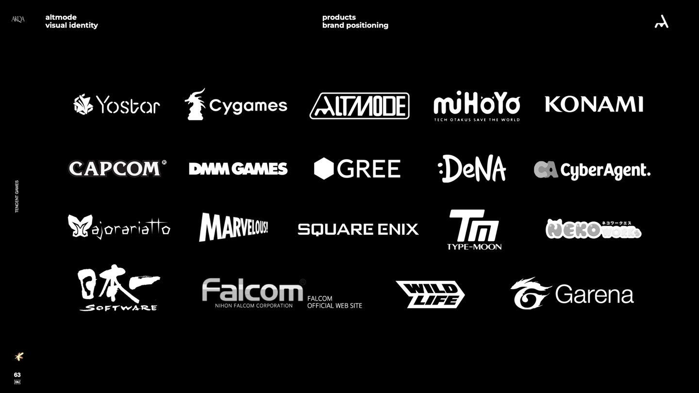 Tencent Games Japan brand pitch slide 63